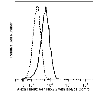 293F_AF647_Histogram.png